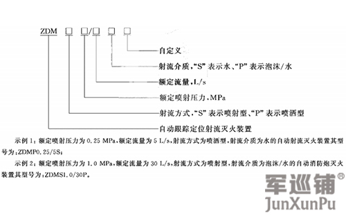 消防水炮字母含义 消防水炮字母含义