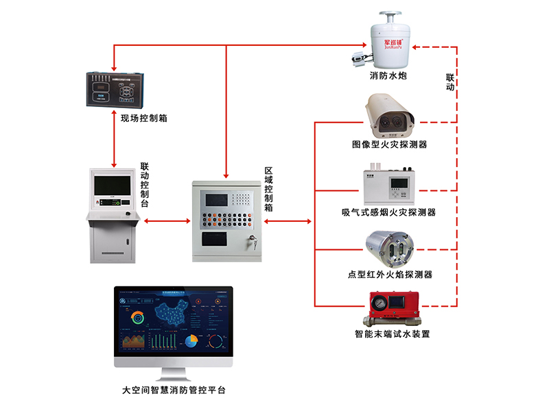 多多28-科技赋能场景,让娱乐更有趣。
荣获固定灭火十大品牌